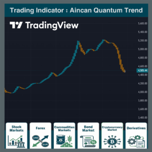 Aincan Quantum Trend