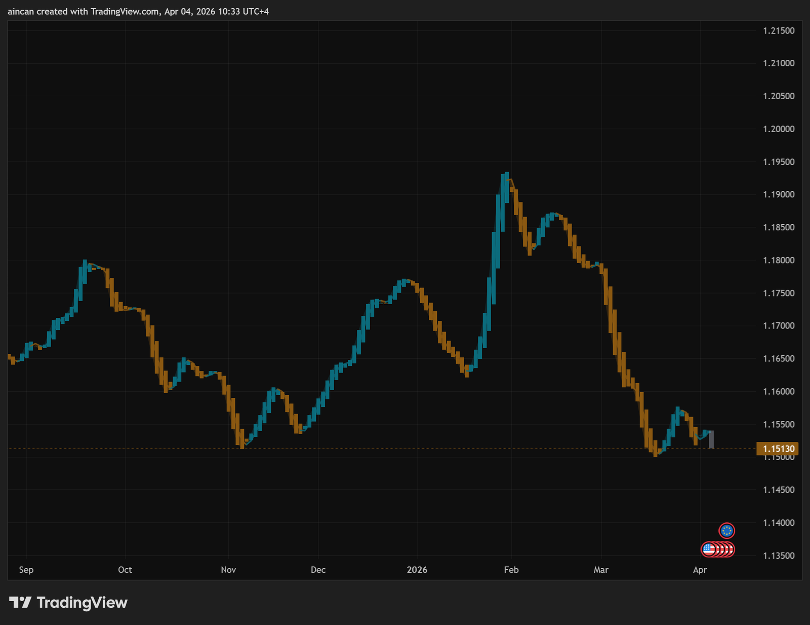 Chinese Stock Market Guide