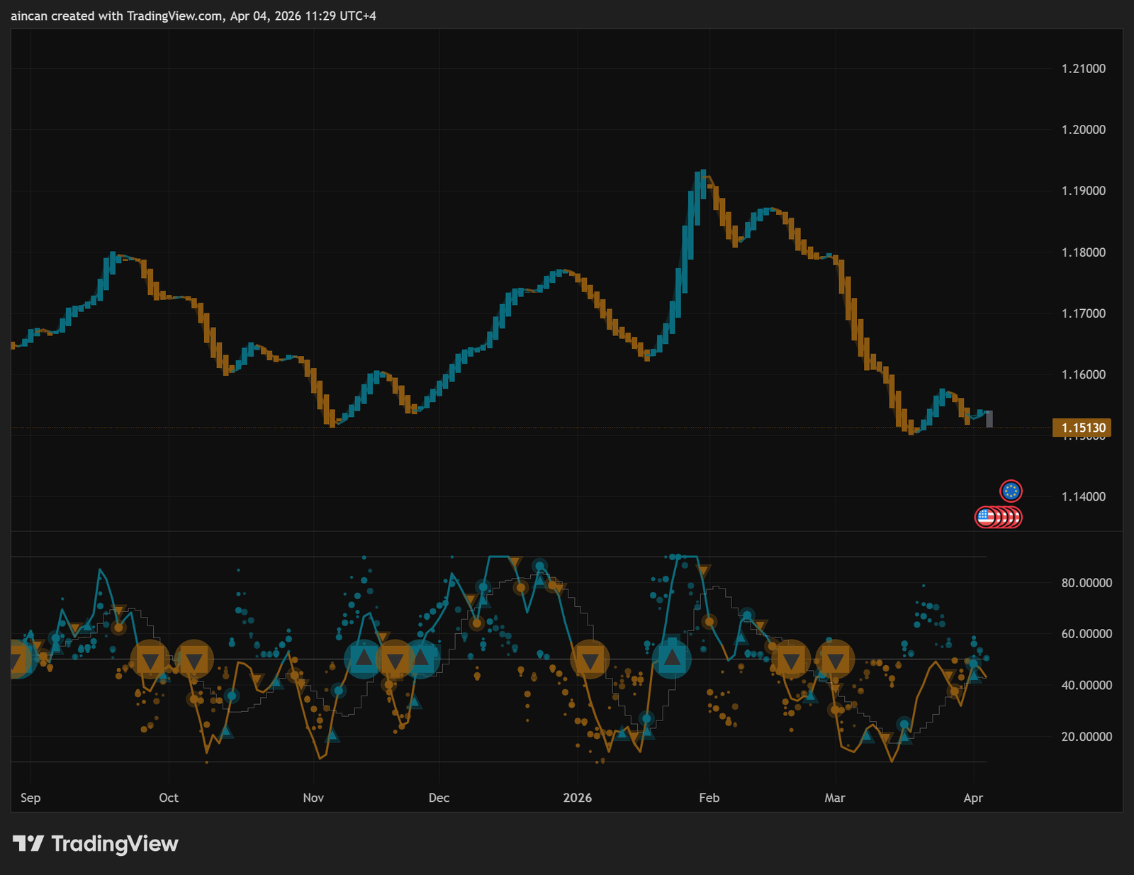 Aincan Dynamic Sync indicator